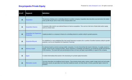 Encyclopedia Private Equity - 127 Definitions in Private Equity